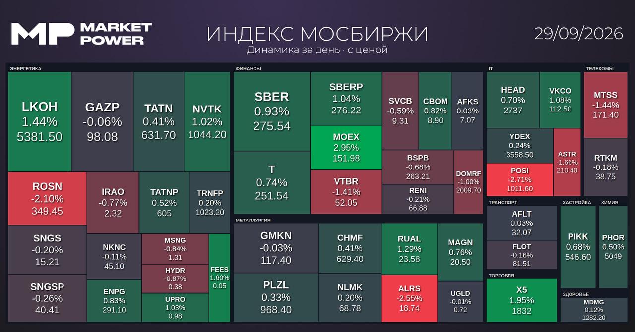Итоги торгов и главные события на финансовом рынке