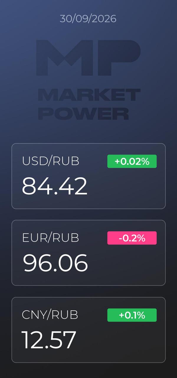 Обзор рынков: нефть, экспорт пшеницы, инфляция и акции Яндекса