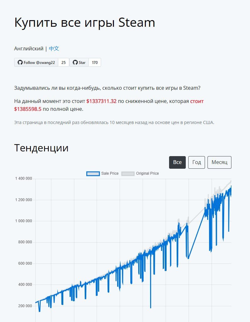 Дайджест новостей: стоимость Steam, сборы Resident Evil и возвращение Каролины Стахуры
