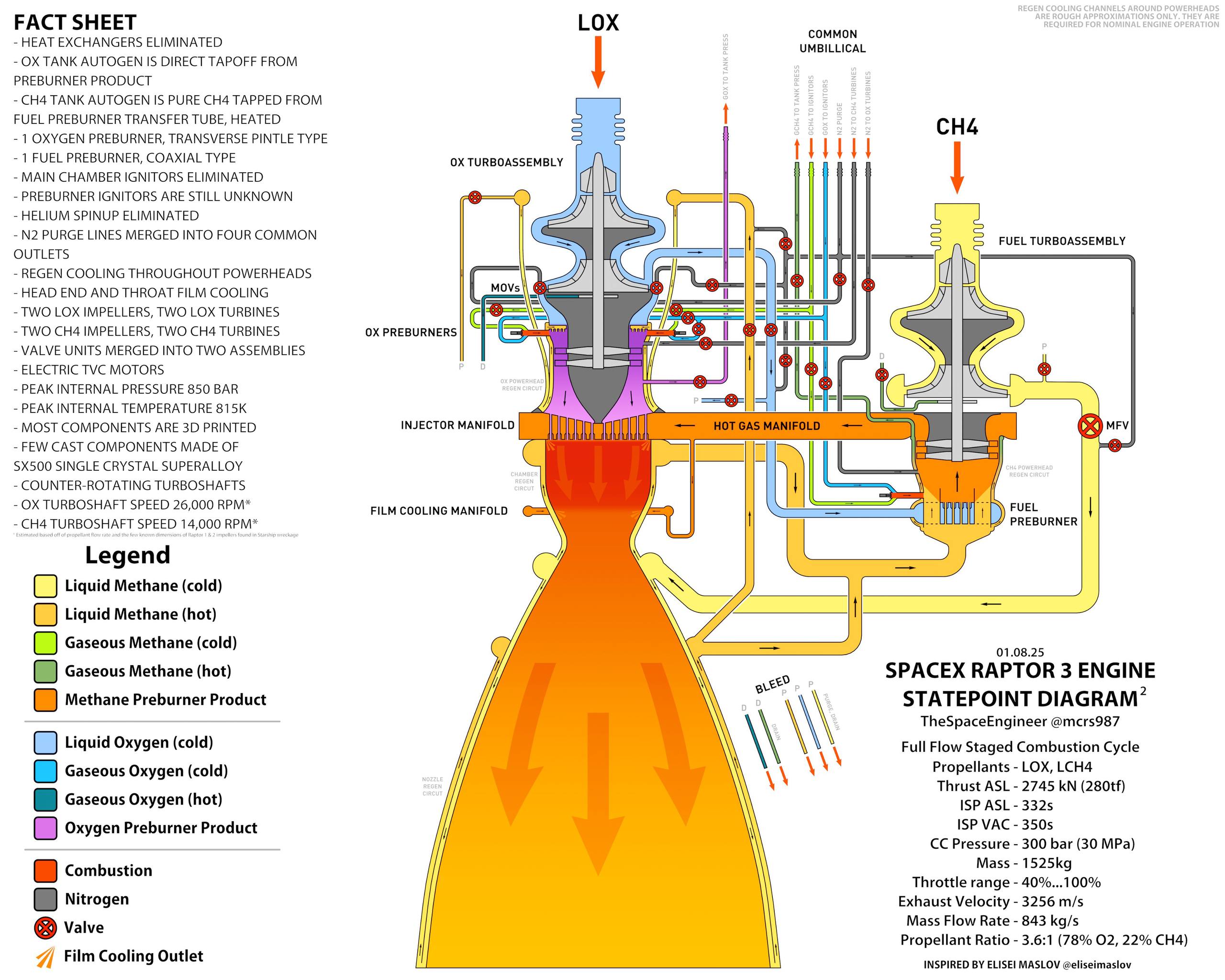 Почему SpaceX теряет ускорители Super Heavy из-за льда