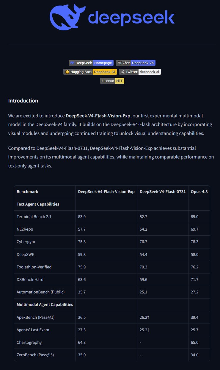 DeepSeek открыл веса модели DeepSeek-V4-Flash-Vision-Exp