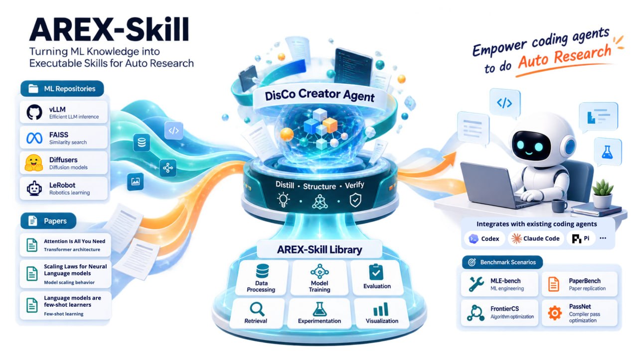 AREX-Skill: дистилляция репозиториев в готовые навыки для AI-агентов