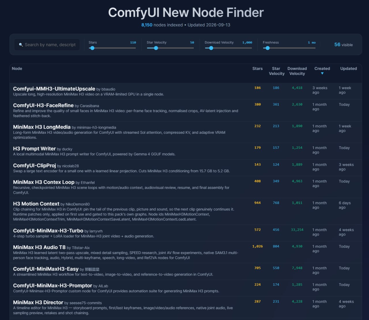 ComfyUI New Node Finder: инструмент для поиска новых нод