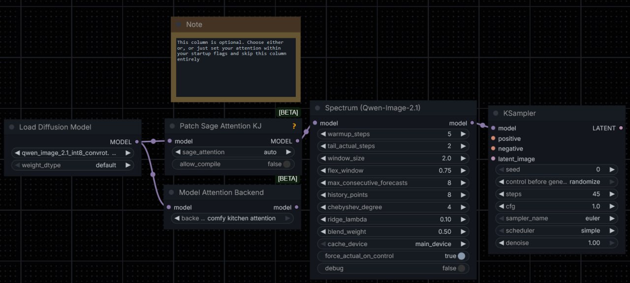 Релиз оптимизации Spectrum для Qwen Image 2.1