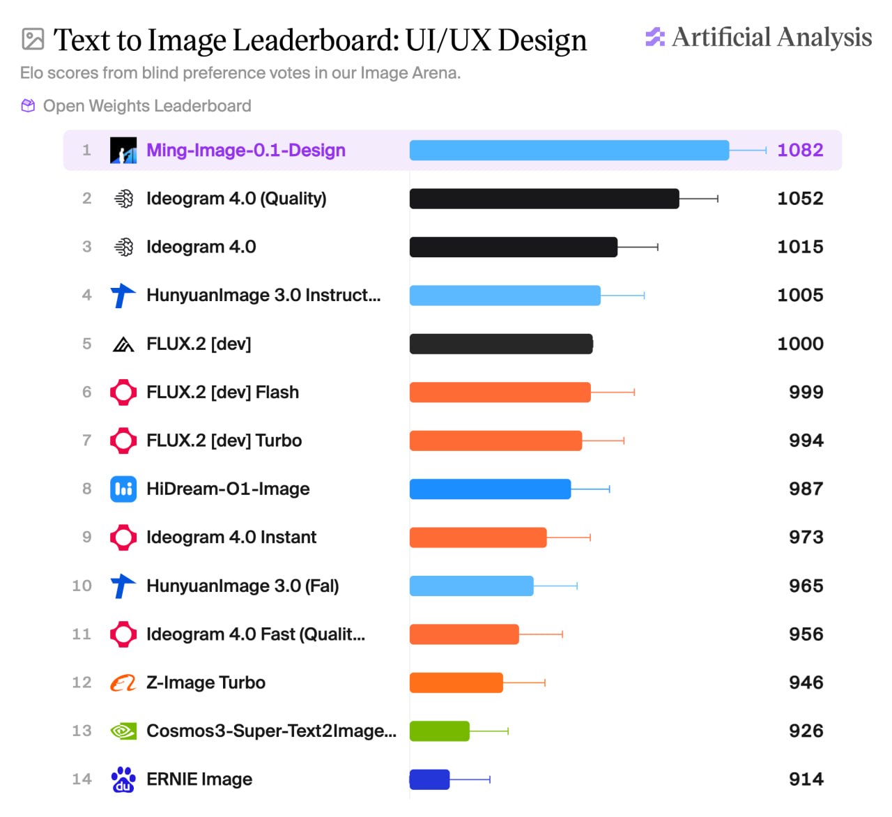 Ming Image-0.1: новая модель для генерации UI и дизайна от Ant Group