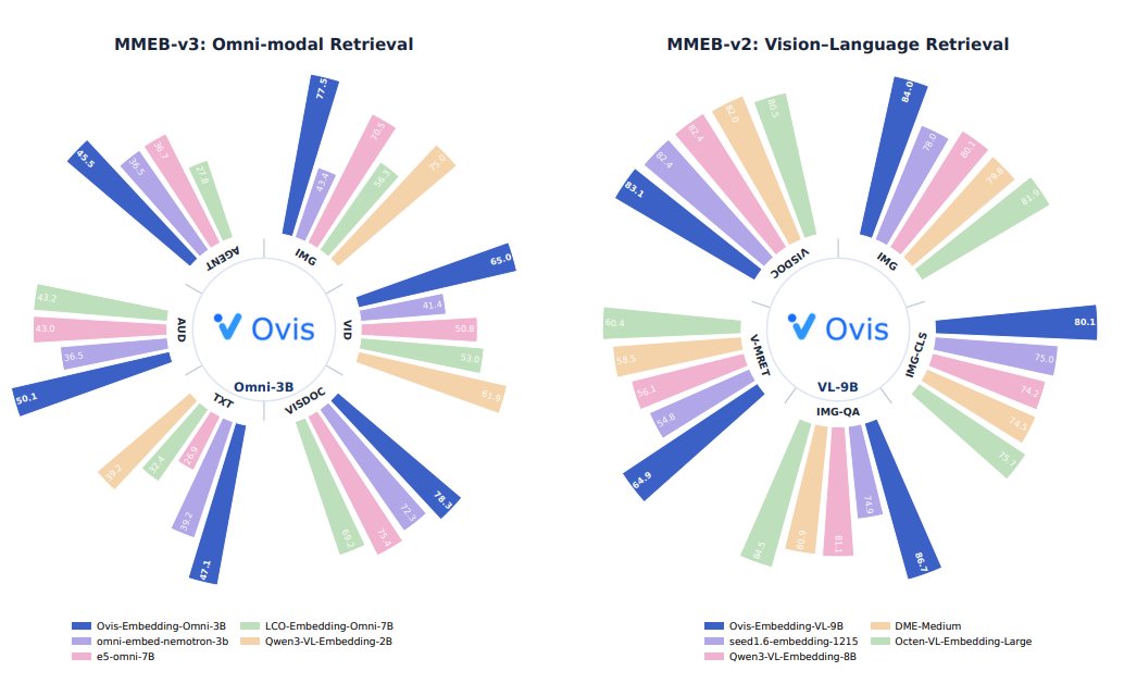 Ovis-Embedding: универсальные мультимодальные эмбеддинг-модели