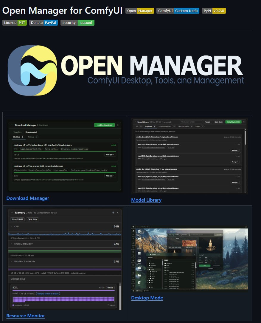 Open Manager для ComfyUI: новый инструмент управления