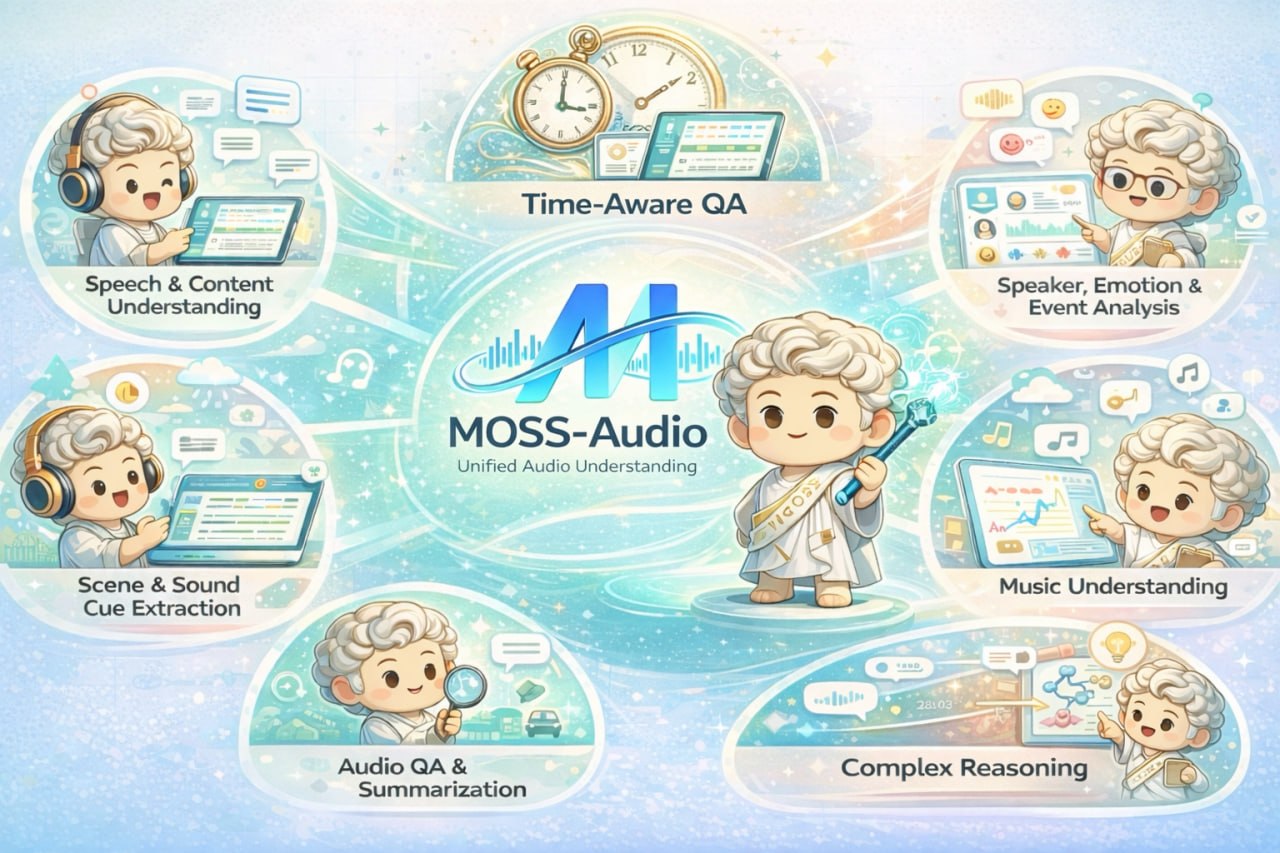 MOSS-Audio: открытая модель для анализа аудио