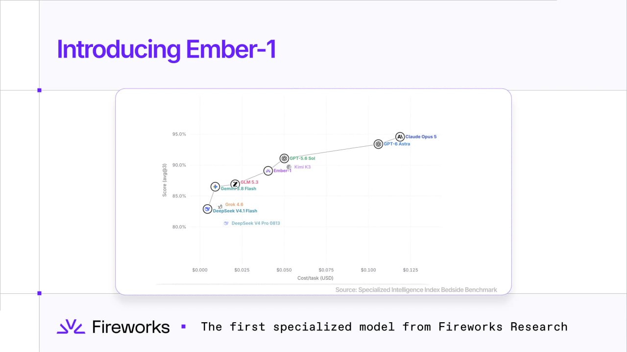 Fireworks Research представила модель Ember-1