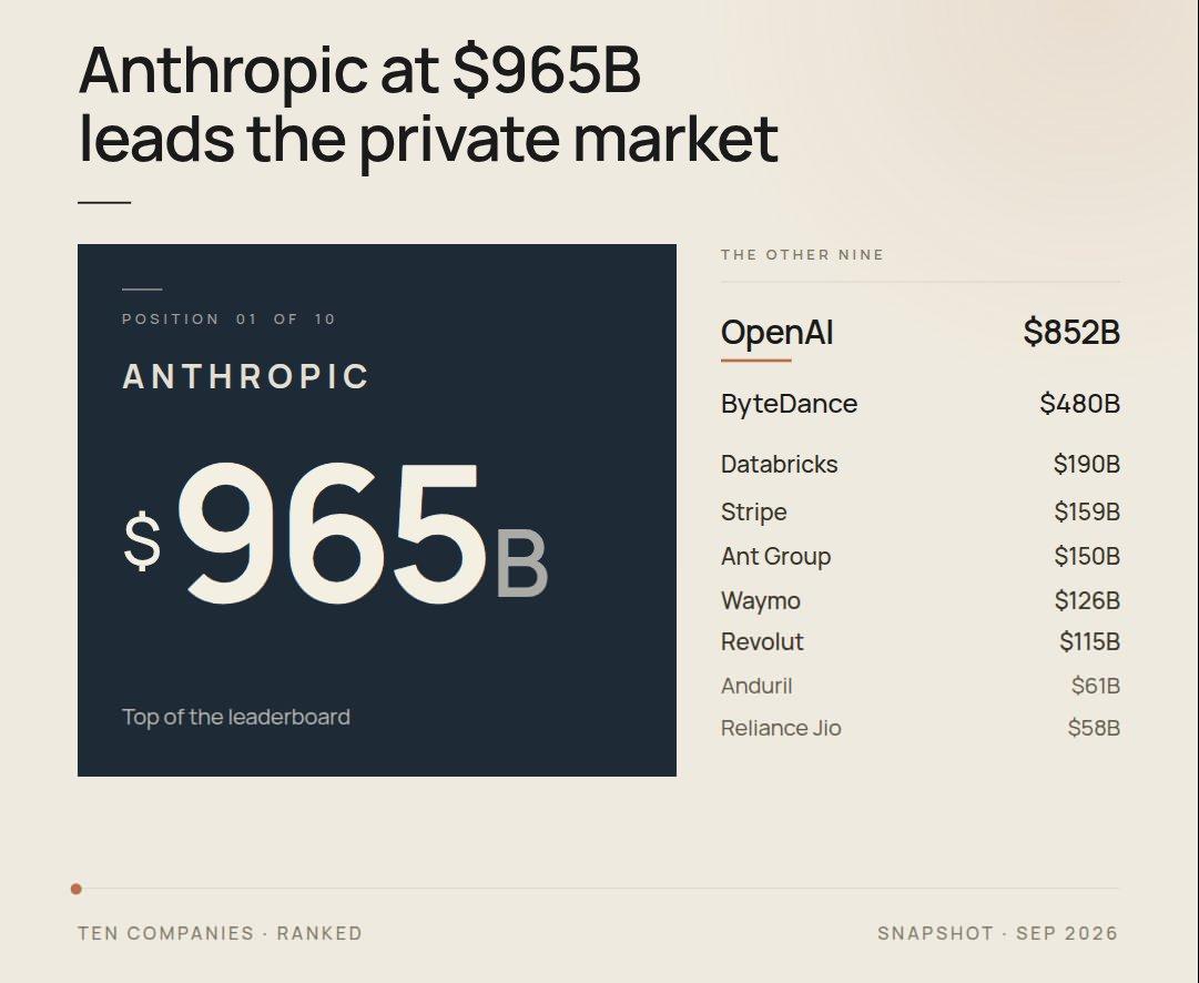 Оценка и показатели выручки Anthropic