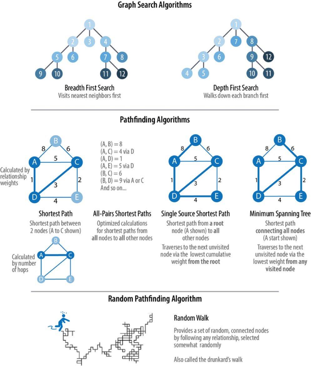Вышел учебник An Introduction to Graph Theory от Darij Grinberg