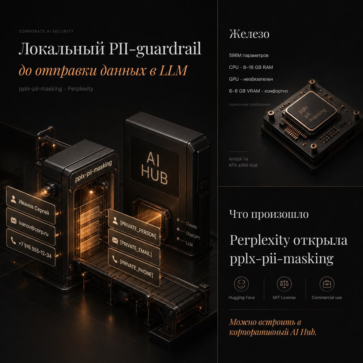 Perplexity выпустила модель для маскирования персональных данных