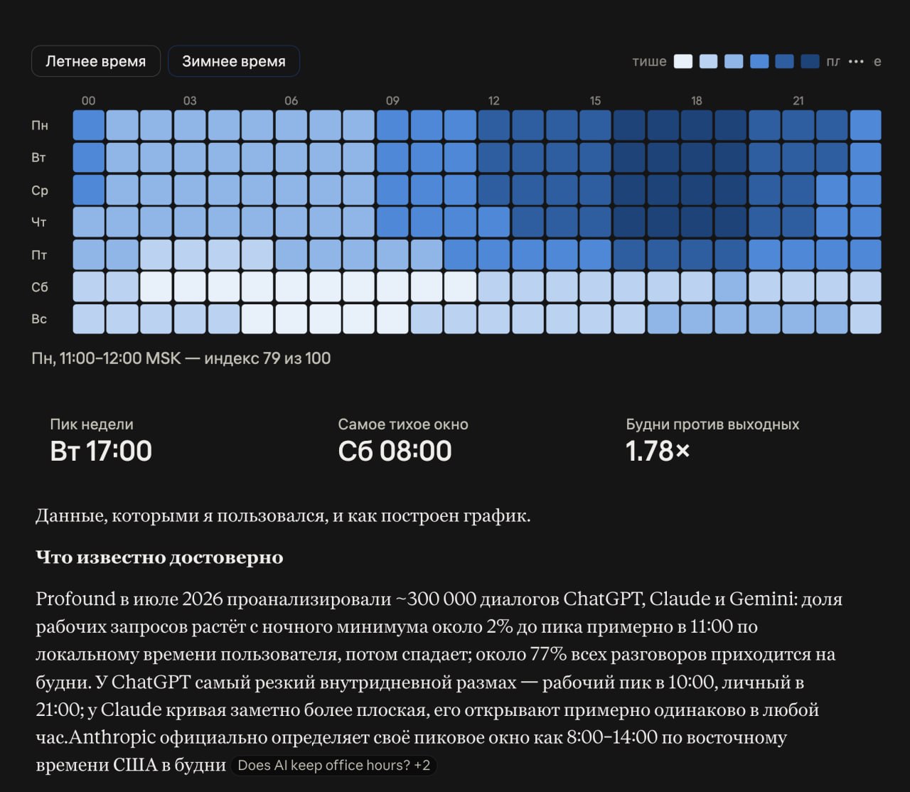 Пиковые часы нагрузки на ChatGPT и Claude