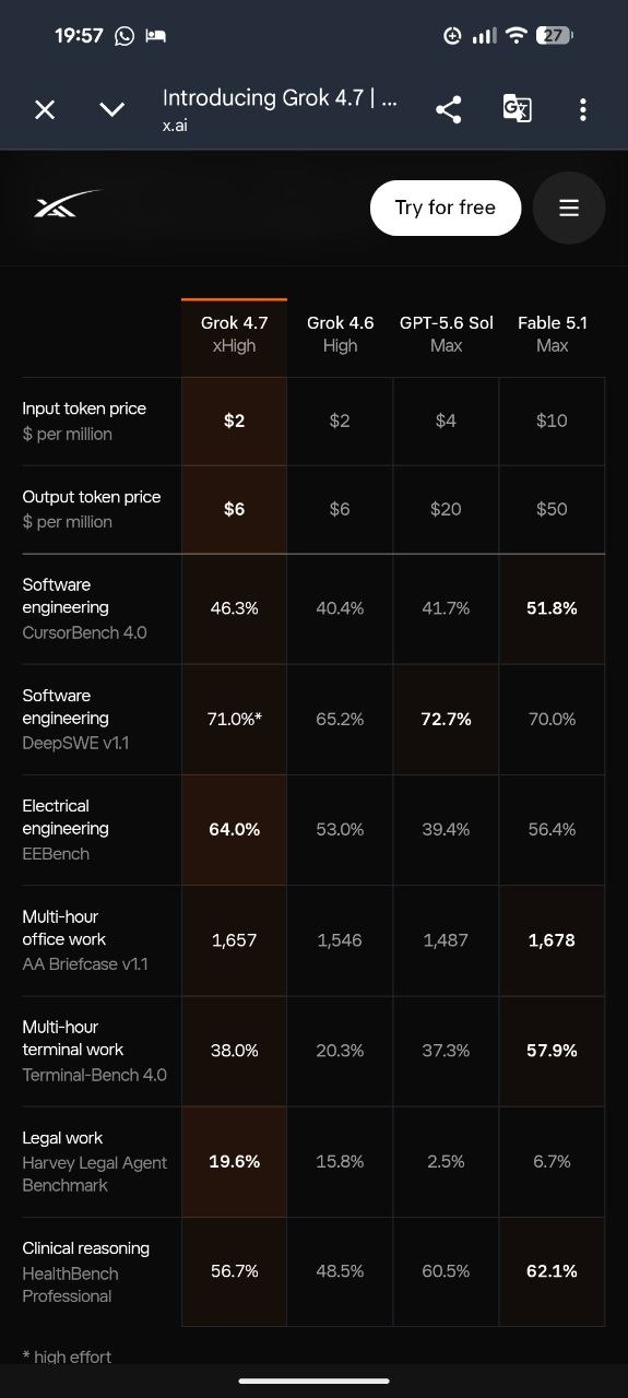 Выход модели Grok 4.7 от SpaceXAI