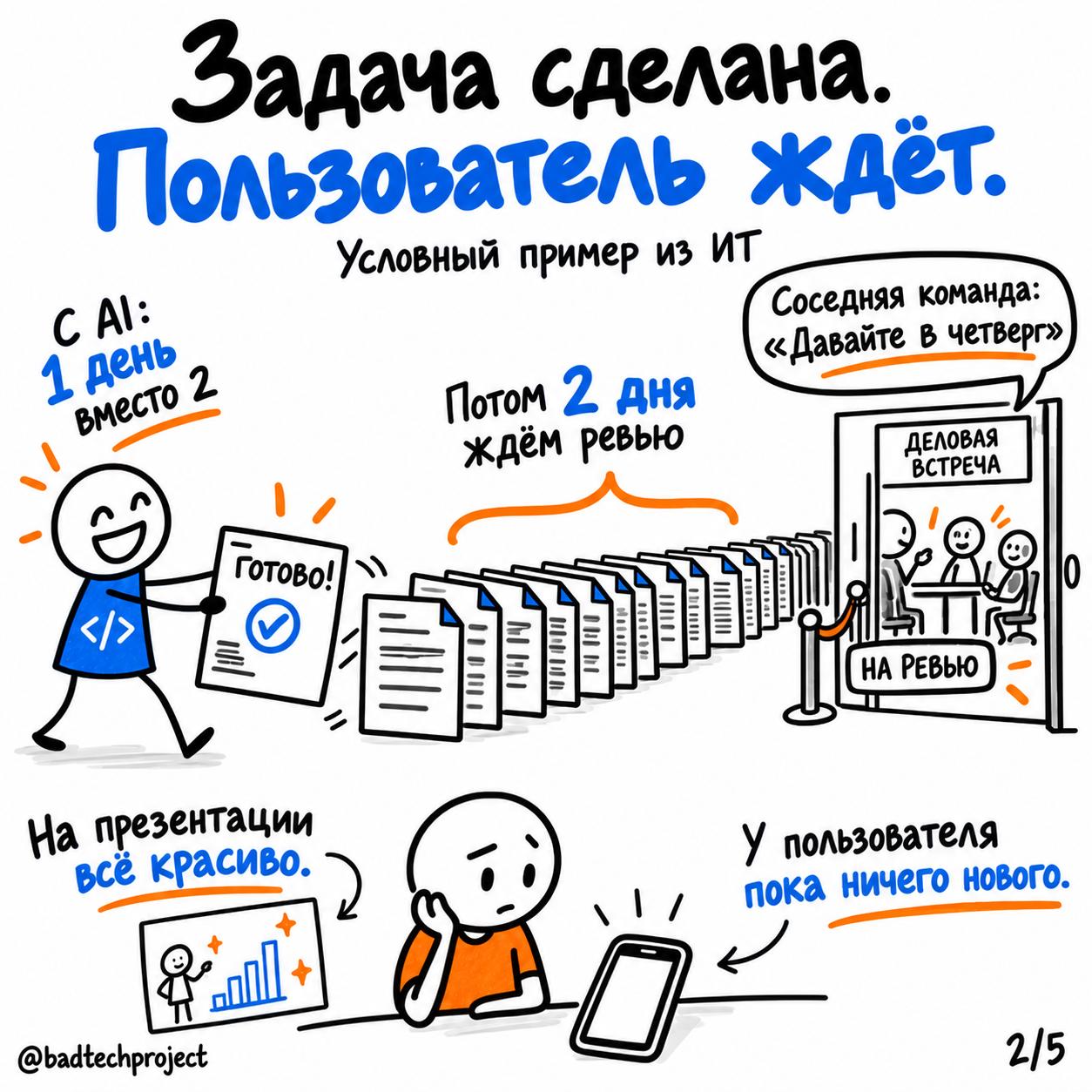 Налог на координацию: почему AI не всегда ускоряет бизнес