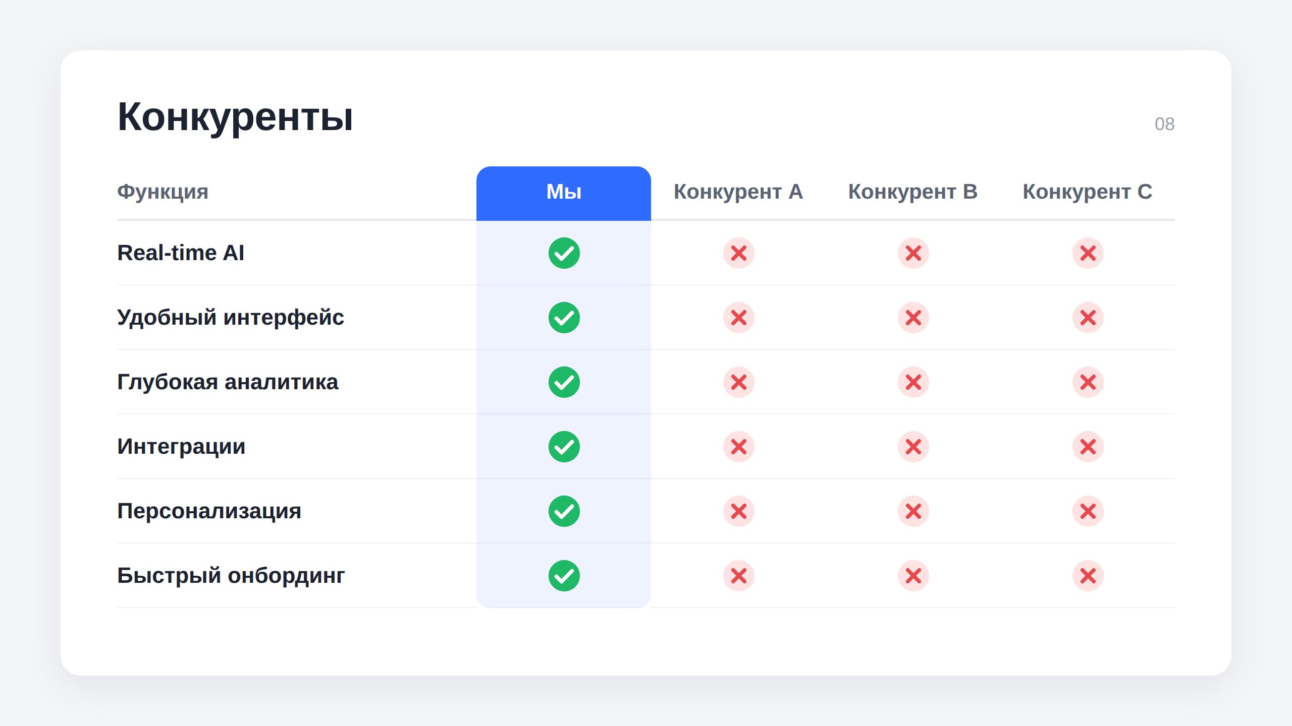 Как сформулировать уникальное торговое предложение для питч-дека