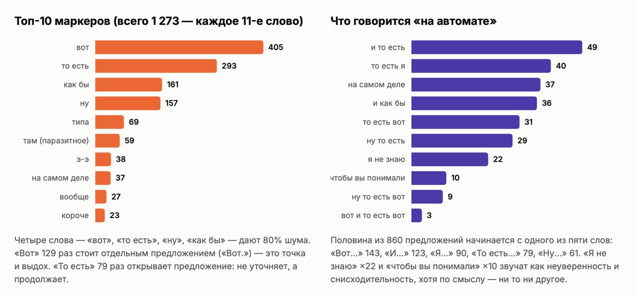 Анализ выступления с помощью Claude Opus