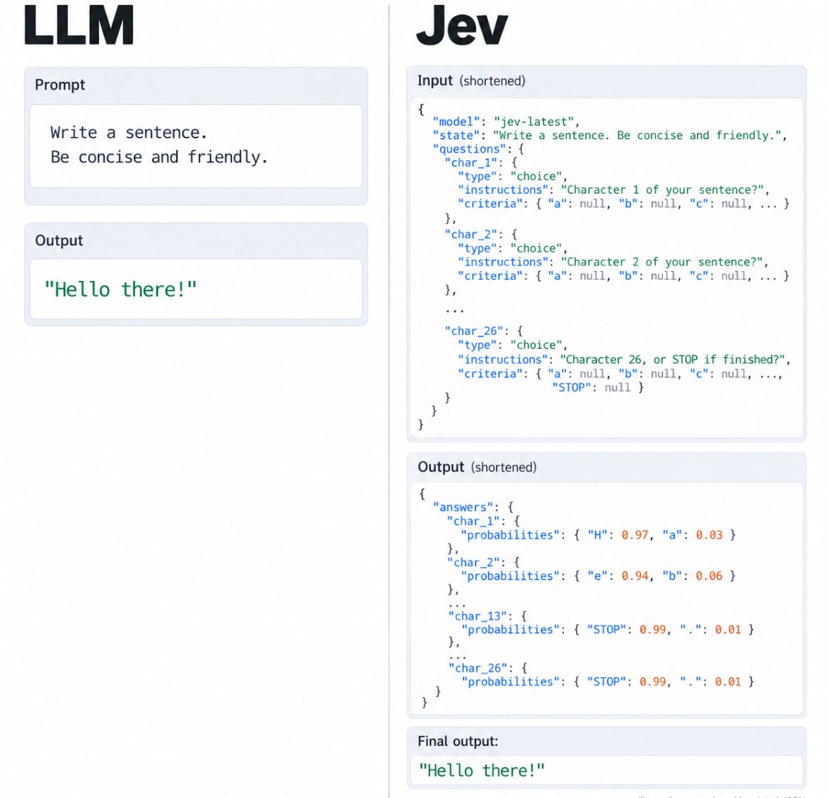 Выход ИИ-модели Jev от стартапа TypeSafe