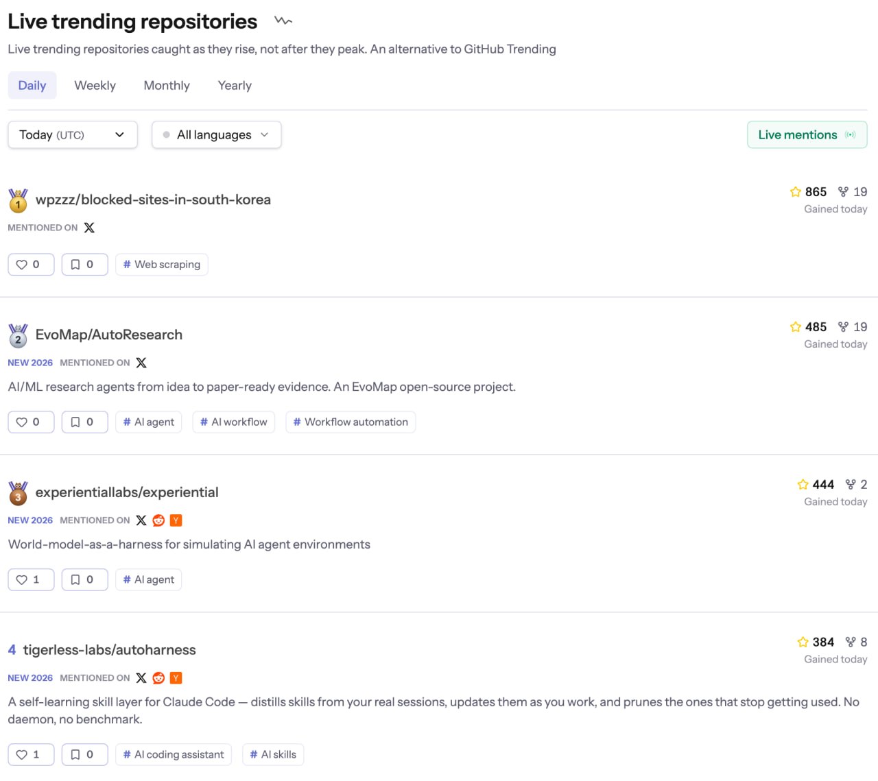 Trendshift: сервис для отслеживания растущих репозиториев