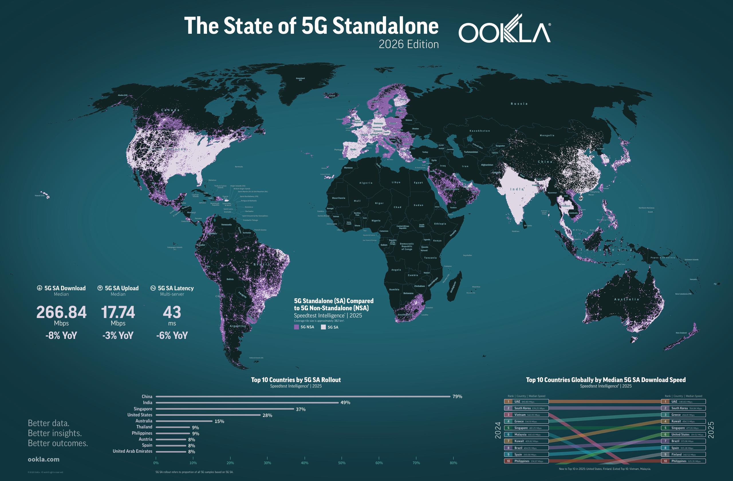 Размышления о технологическом отставании 5G в России