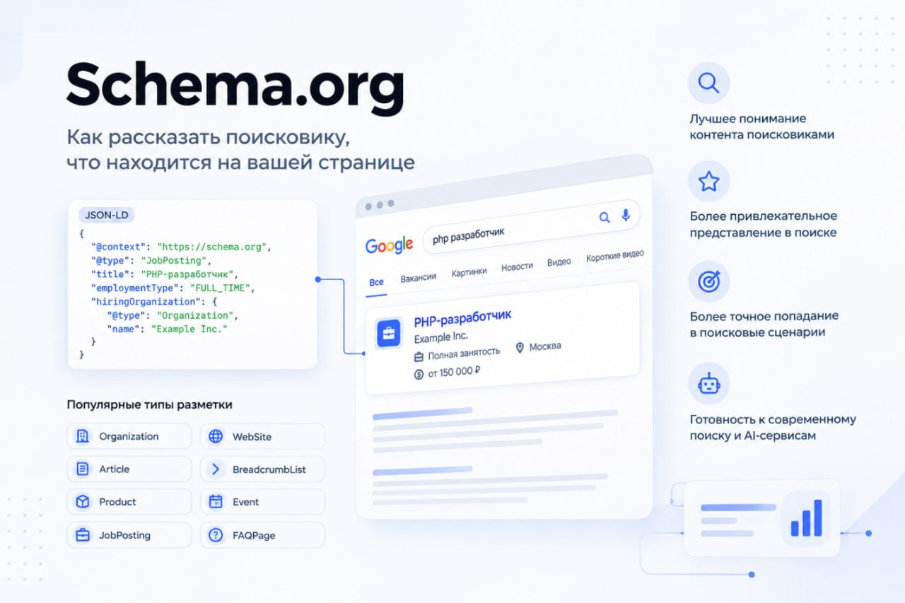 Использование Schema.org для улучшения SEO-индексации продукта