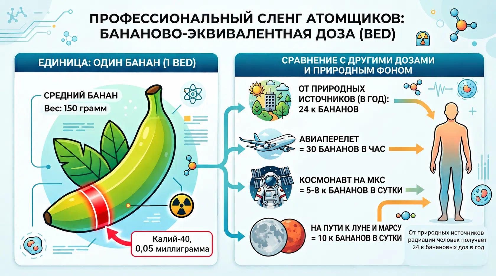 Банановая доза радиации: от кофе до атомной станции