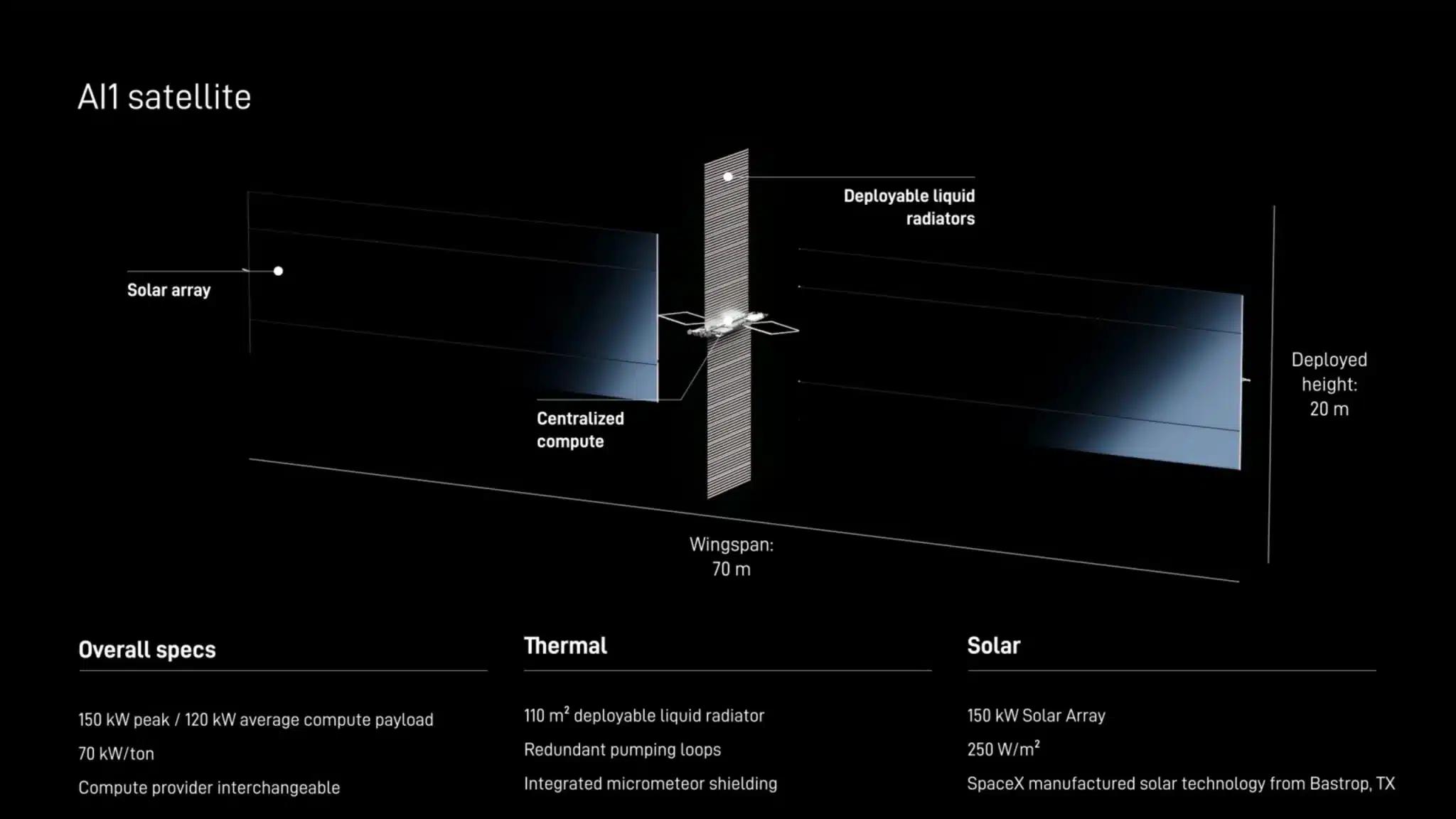 SpaceX планирует запуск орбитальных дата-центров Starmind
