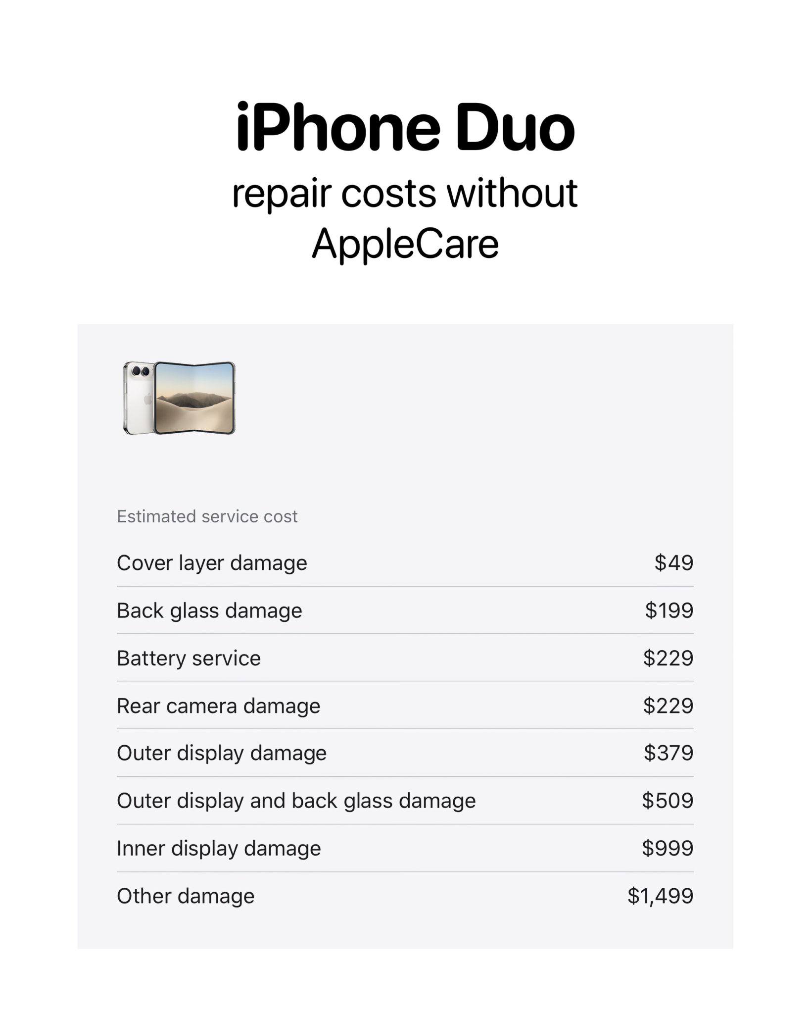 Стоимость ремонта iPhone Duo
