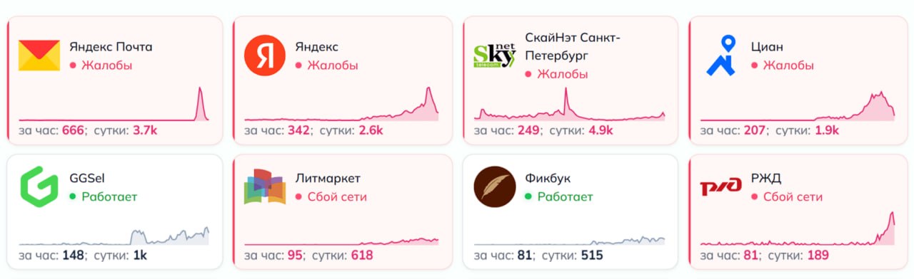 Сбои в работе сервисов Яндекса и клиентов Yandex Cloud после атаки на дата-центр