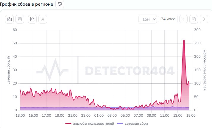 В Санкт-Петербурге произошёл сбой домашнего интернета