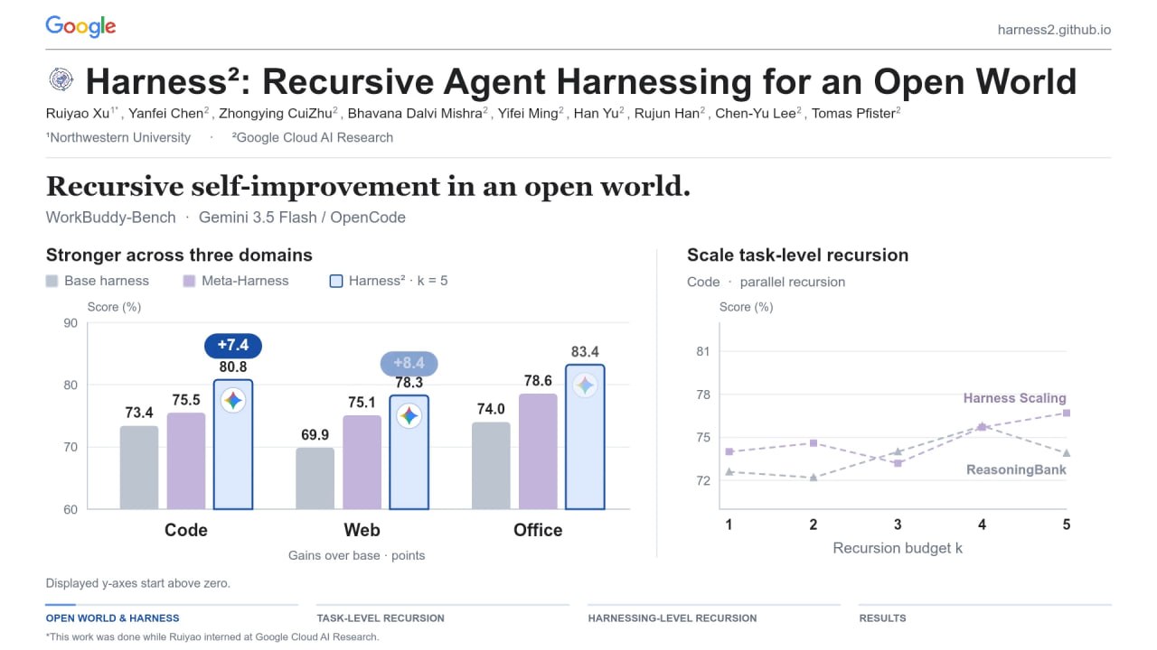 Google Research открыла Harness² для самоулучшения ИИ-агентов