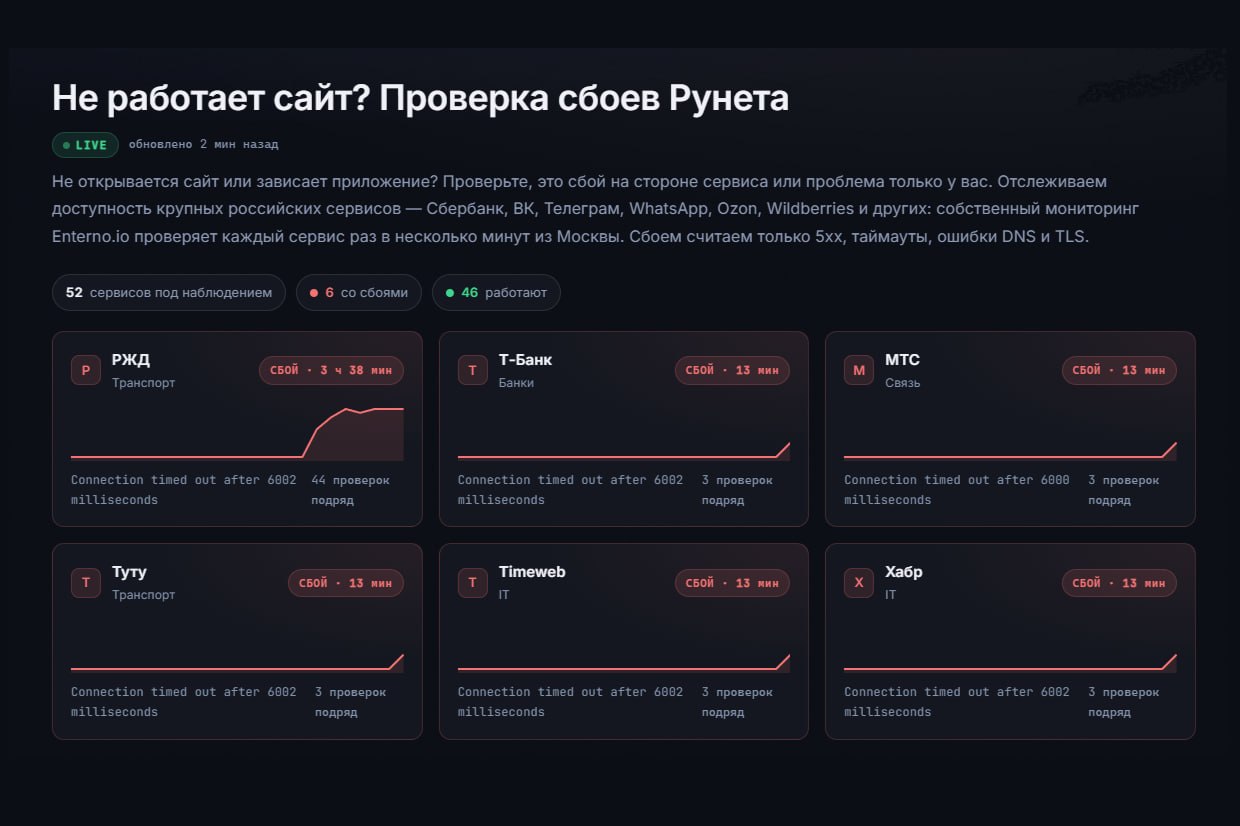 Масштабный сбой в работе российских интернет-сервисов