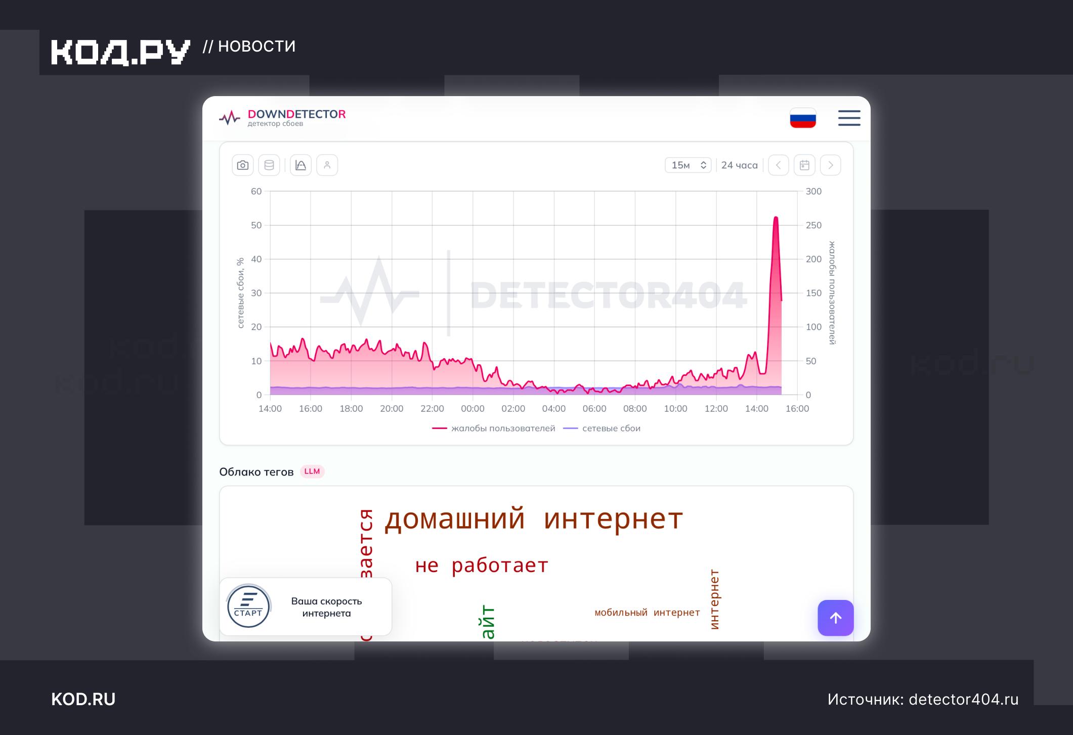 В Санкт-Петербурге сообщают о сбоях домашнего и мобильного интернета