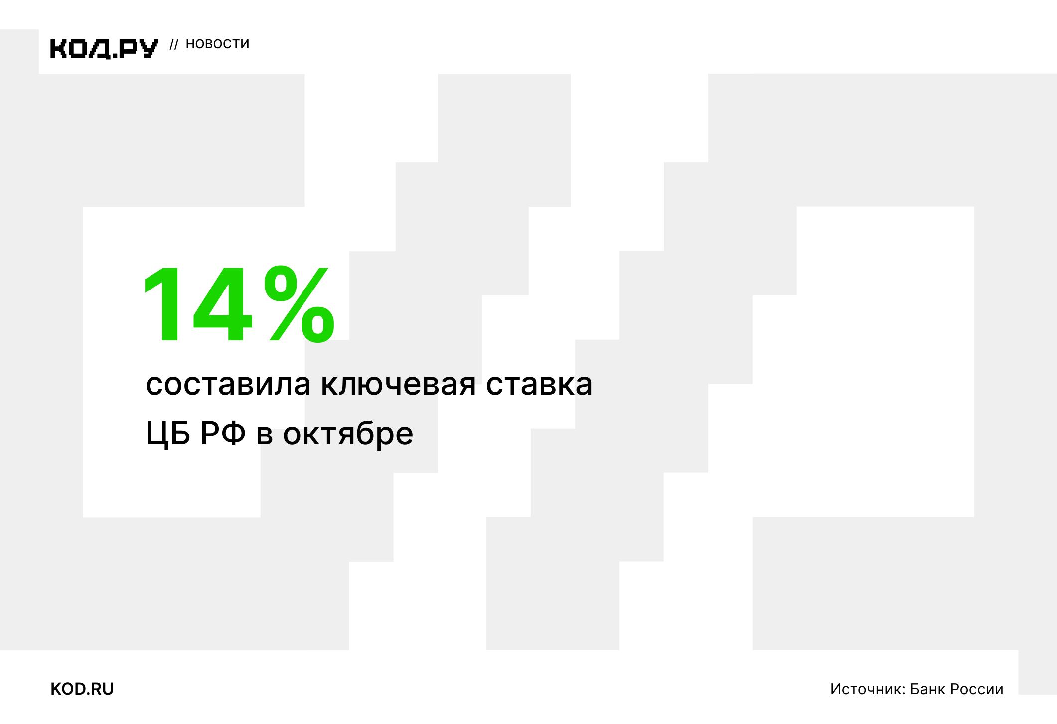 Банк России сохранил ставку на уровне 14%