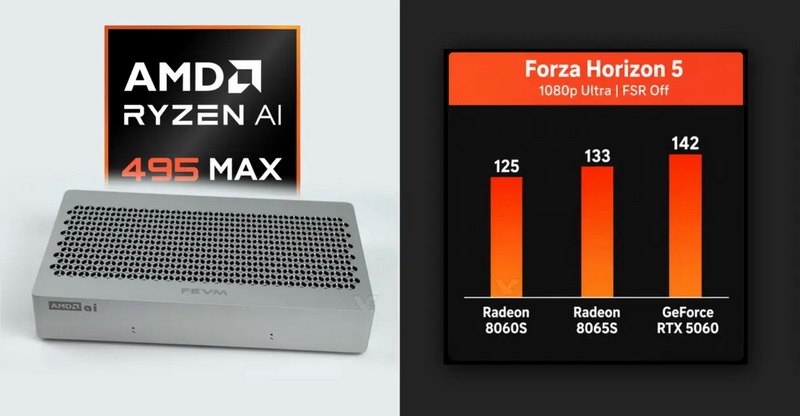 Встроенная графика Ryzen AI Max+ Pro 495 сравнима с RTX 5060 в играх