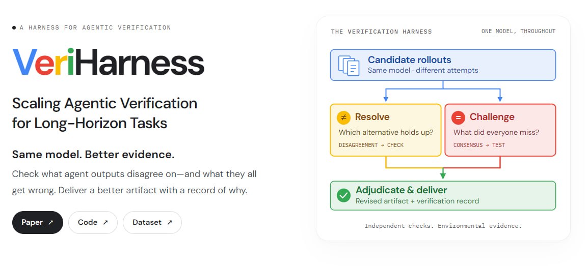 VeriHarness: система самопроверки для ИИ-агентов