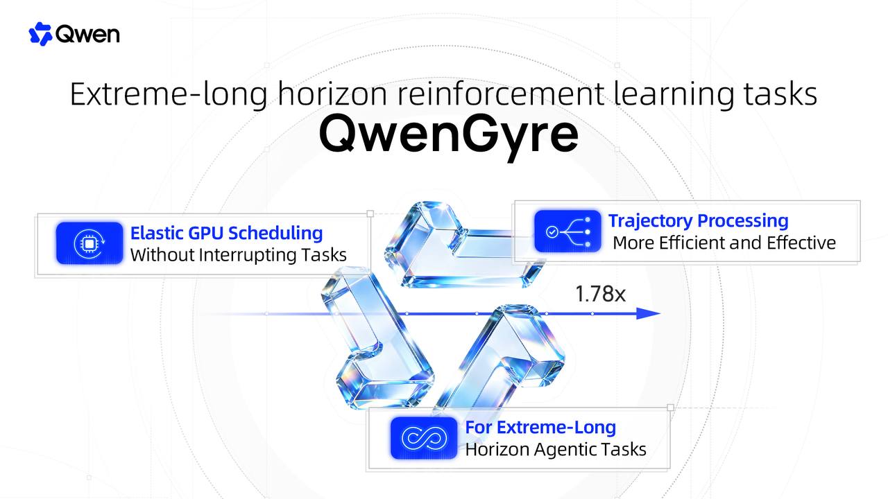 Qwen представила QwenGyre для ускорения обучения ИИ-агентов