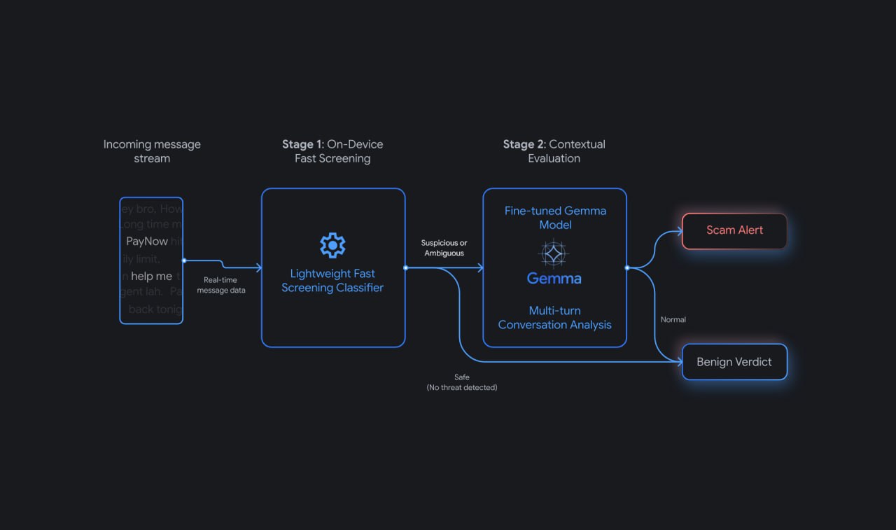 DeepMind и GovTech Singapore разработали модель для выявления мошеннических переписок