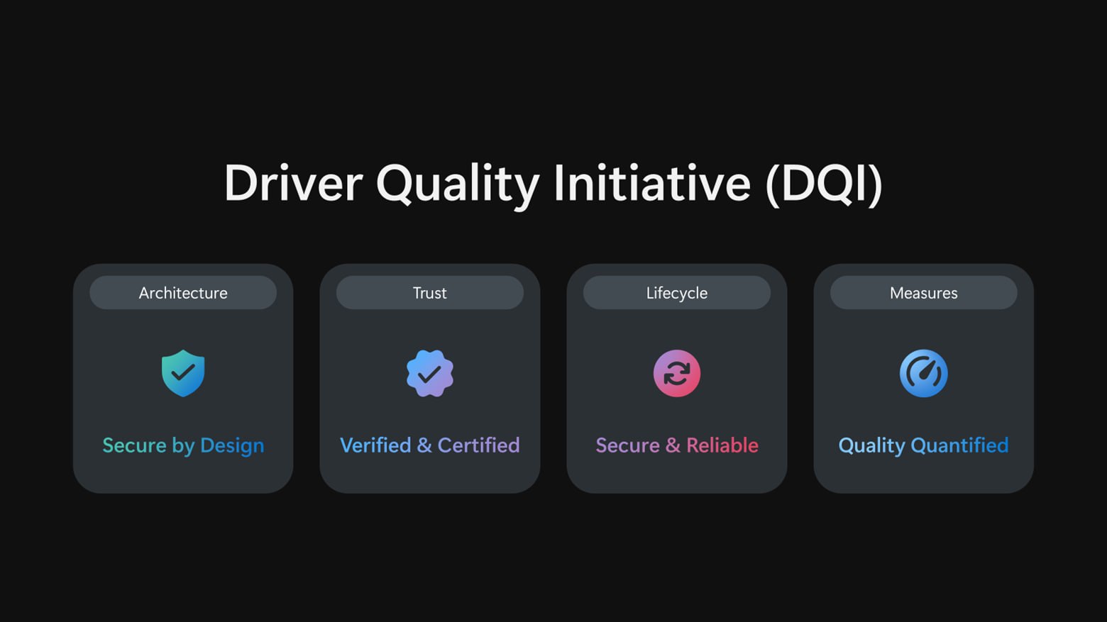 Microsoft, Intel, AMD и Nvidia запускают Driver Quality Initiative для Windows 11