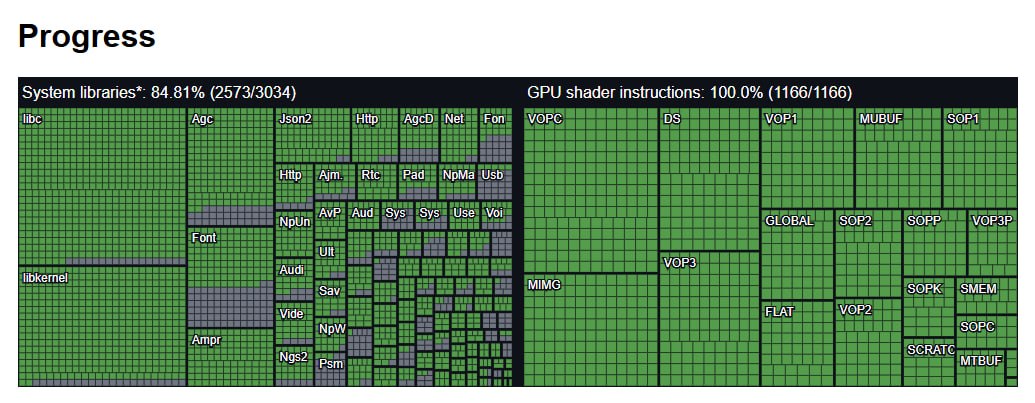 AnyPS5 достиг 100% декодирования шейдерных инструкций GPU AMD RDNA 1/2