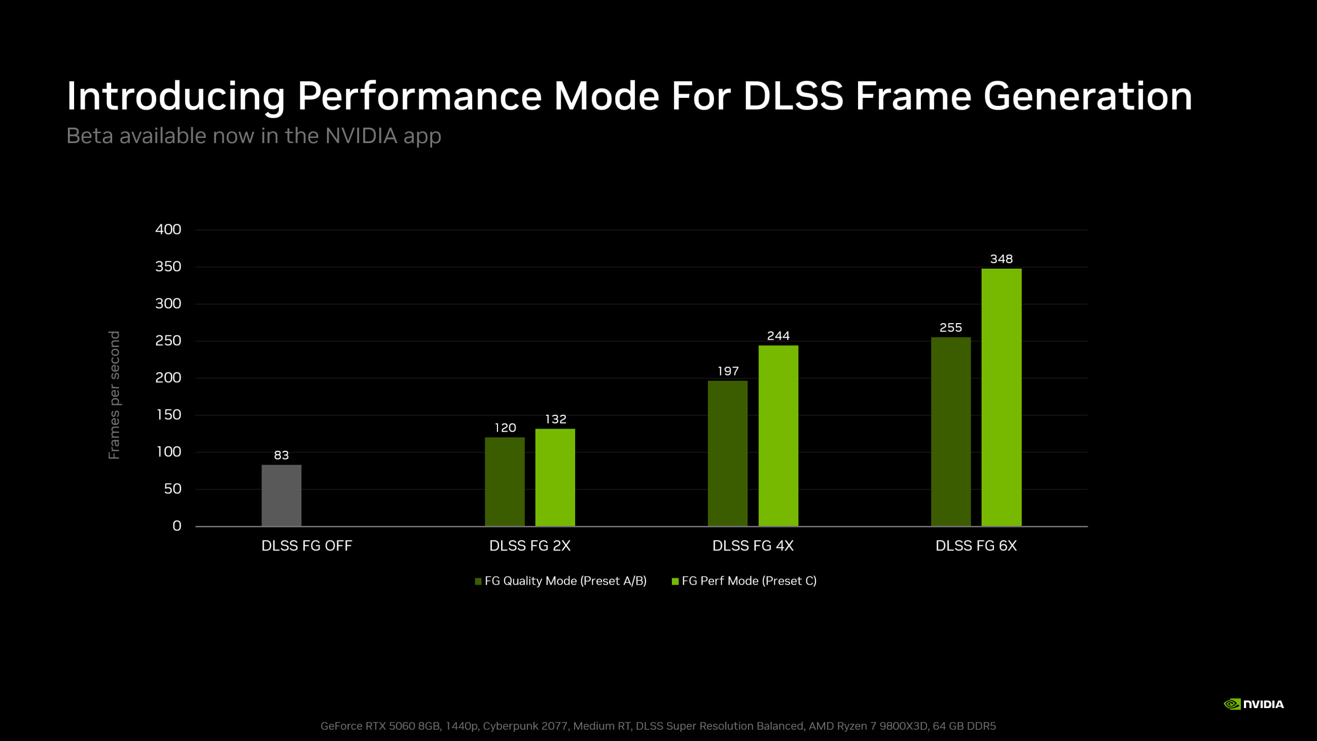 NVIDIA обновила DLSS 5 и добавила режим Preset C