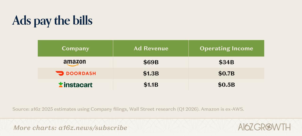 Amazon ограничил покупки через ИИ-агентов, Shopify разрешил