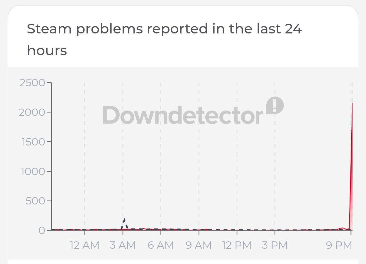 Глобальный сбой в работе Steam