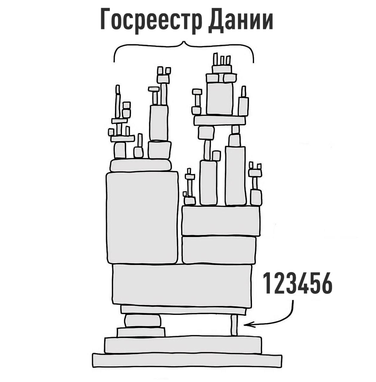 Взлом датского госреестра через пароль «123456»