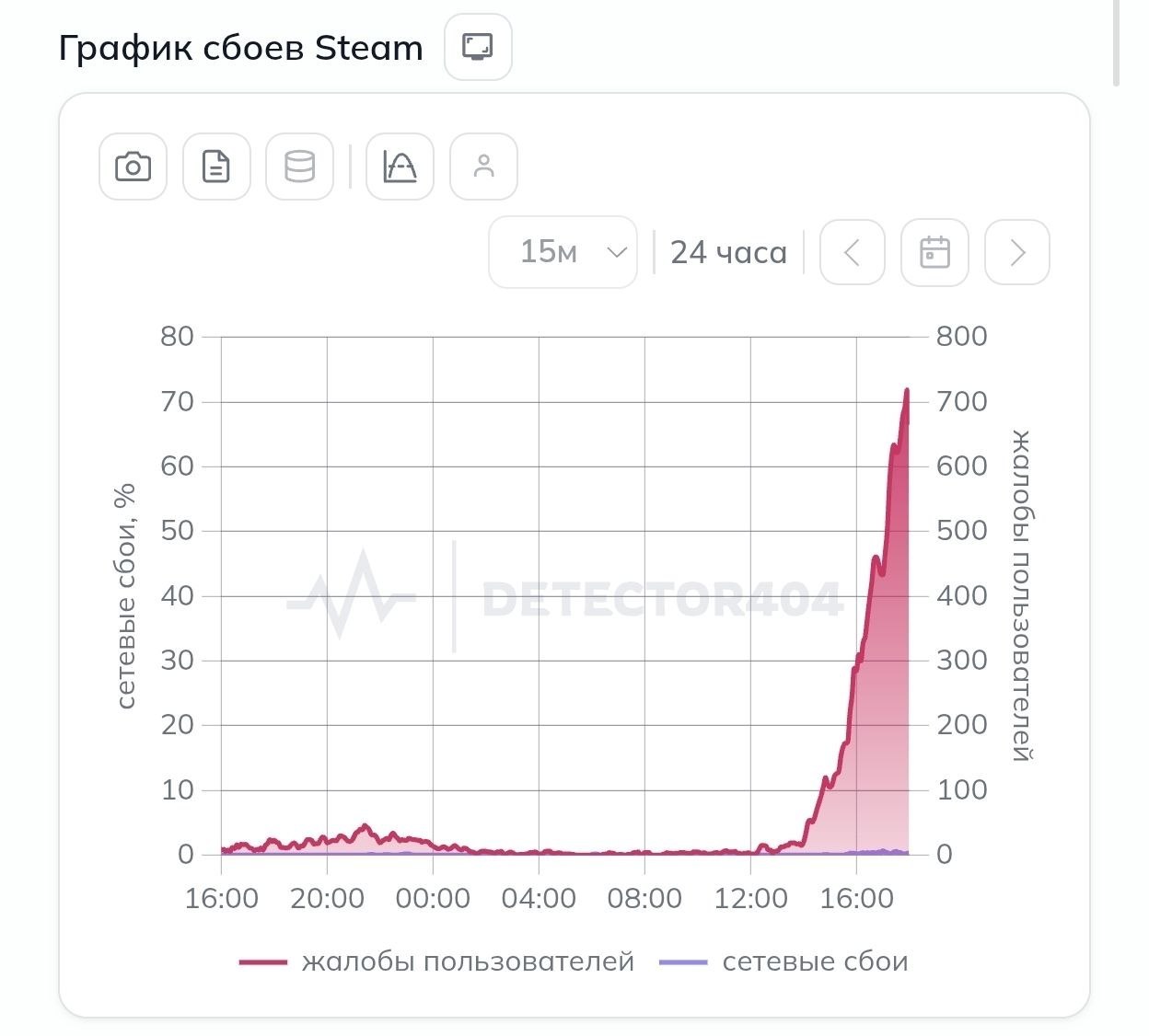 Steam сбоит: пользователи не могут войти в аккаунты