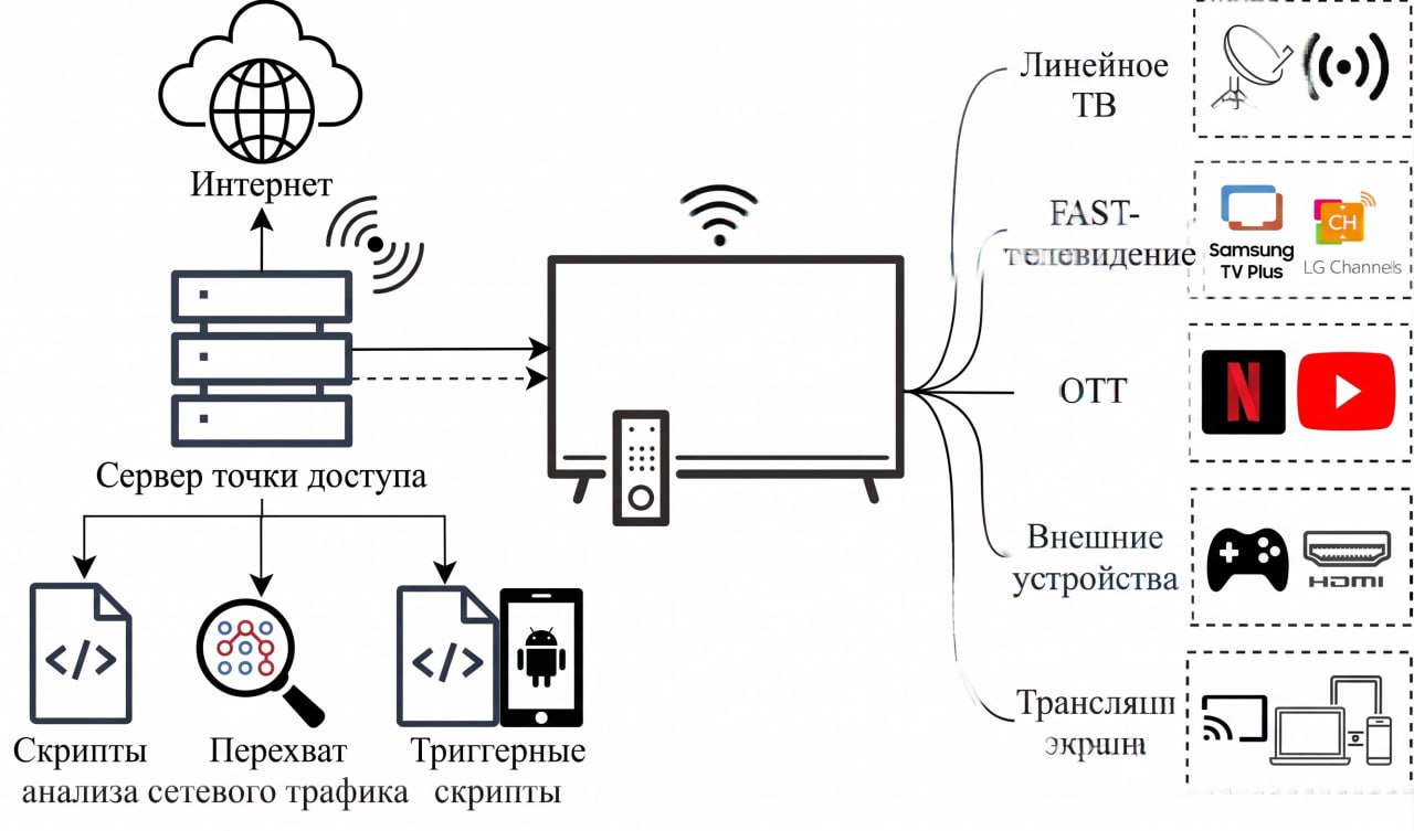 Как ACR в телевизорах Samsung собирает данные о просмотре
