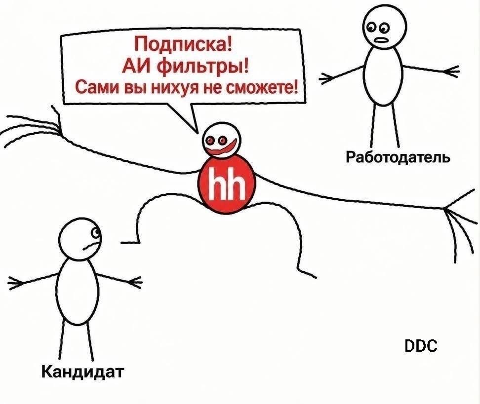 Перспективы конкуренции на рынке рекрутинговых платформ