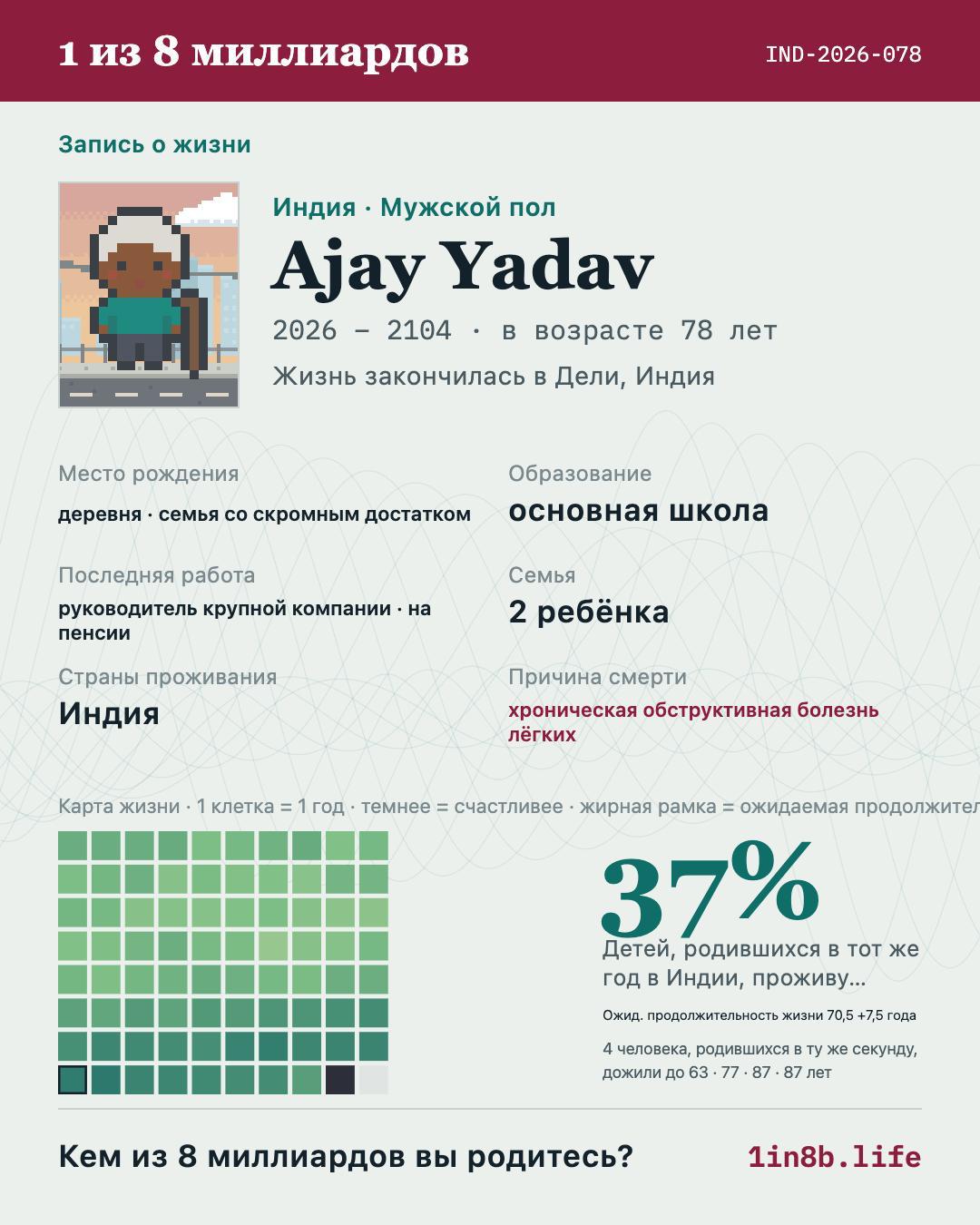 Игра 1in8b.life моделирует жизнь через случайные решения