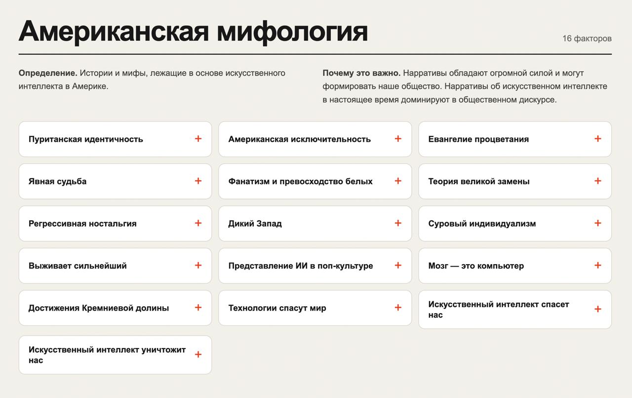 Адаптированный список факторов влияния AI на общество