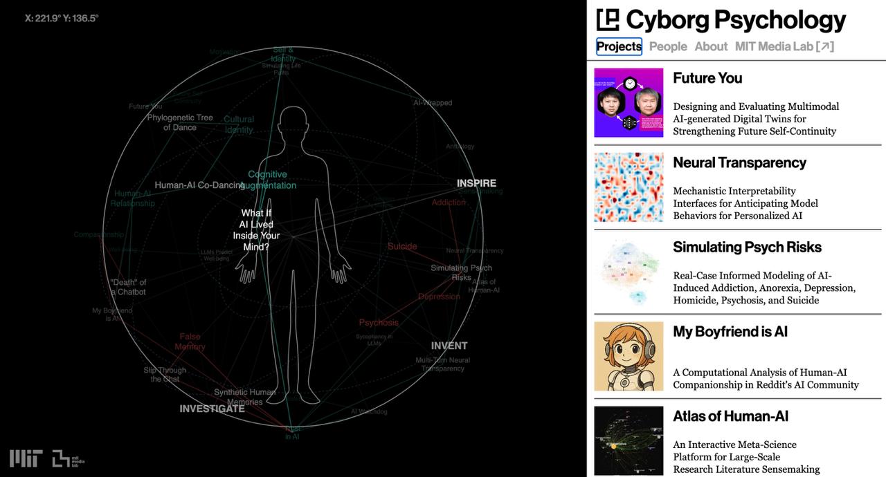 Проект Cyborg Psychology от MIT Media Lab